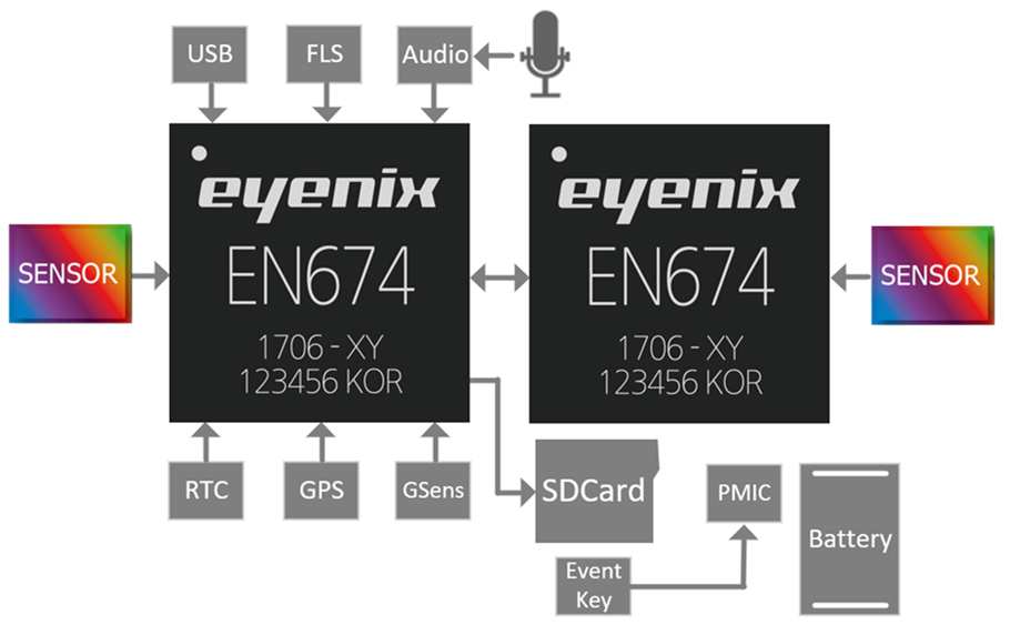 34_Consumer_360˚ Camera - Block Diagram.jpg