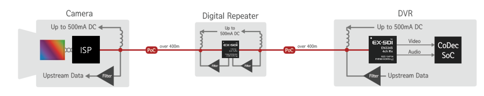 43_Professional_Converter & Extender - Block Diagram.png