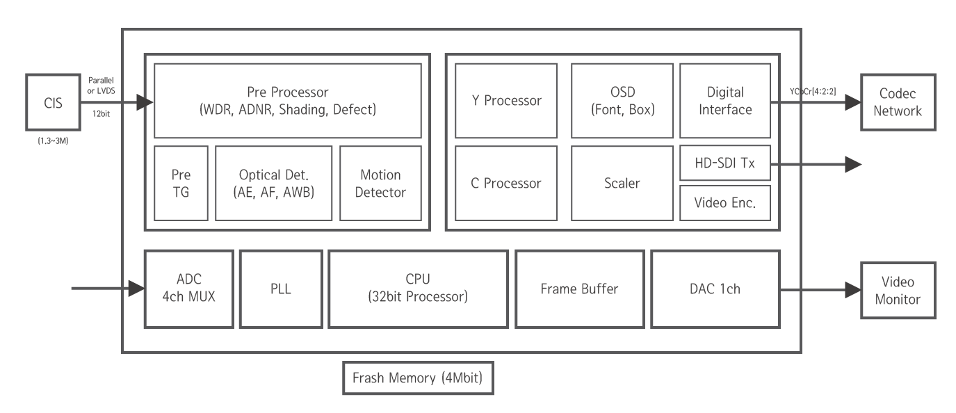 EN773A_Blockdiagram.png