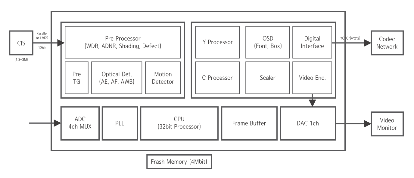 EN773e_Blockdiagram.png