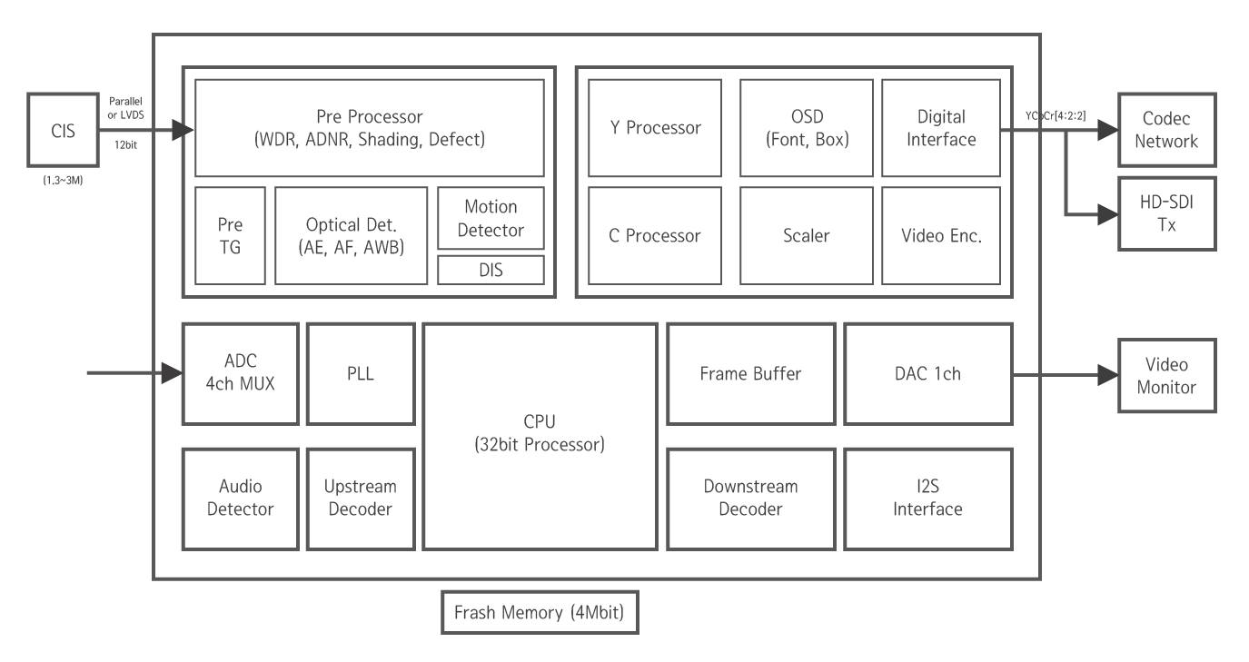 EN777_Blockdiagram.png