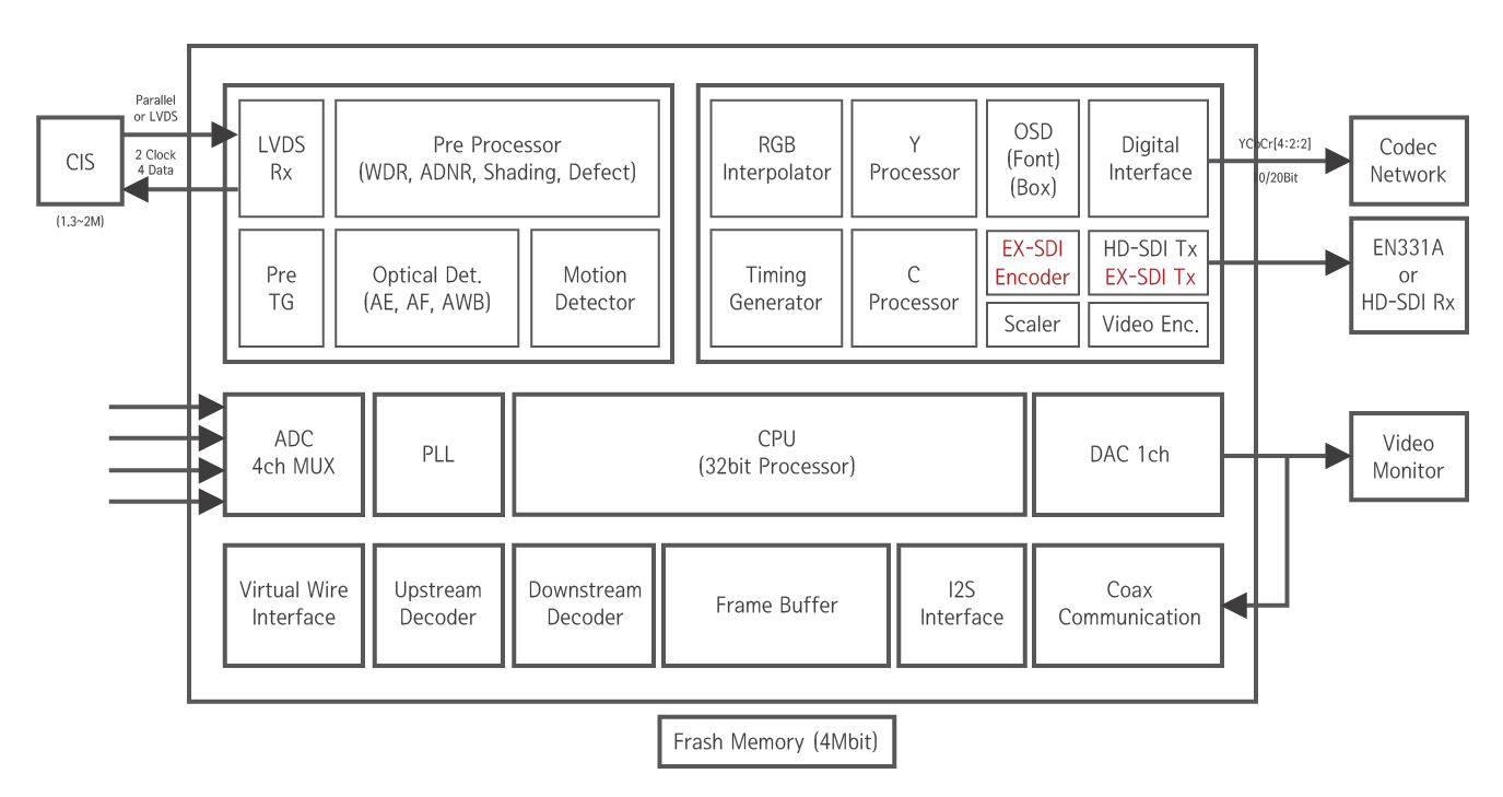 EN773V_Blockdiagram.png