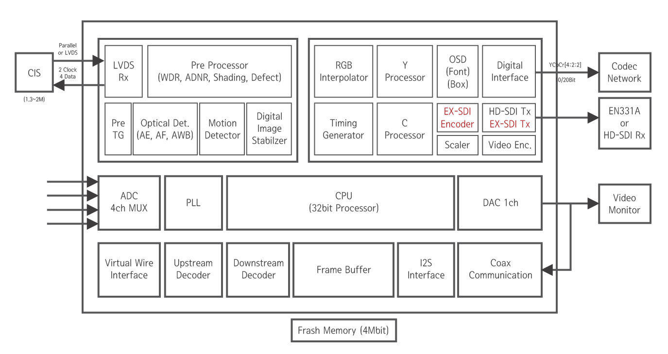 EN778_Blockdiagram.png