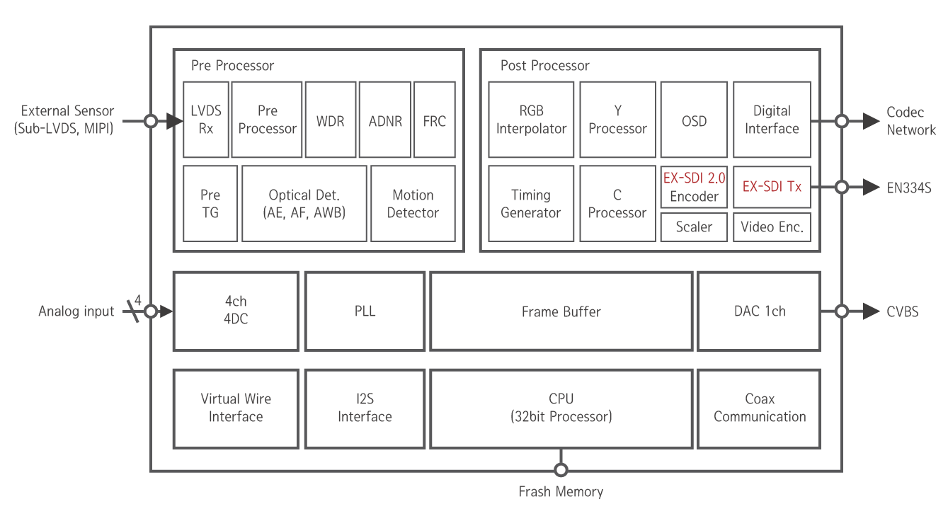 EN779_Blockdiagram.png