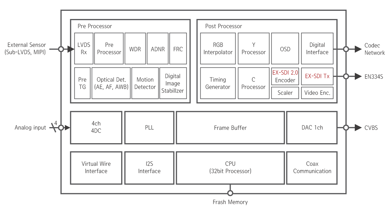 EN779F_Blockdiagram.png