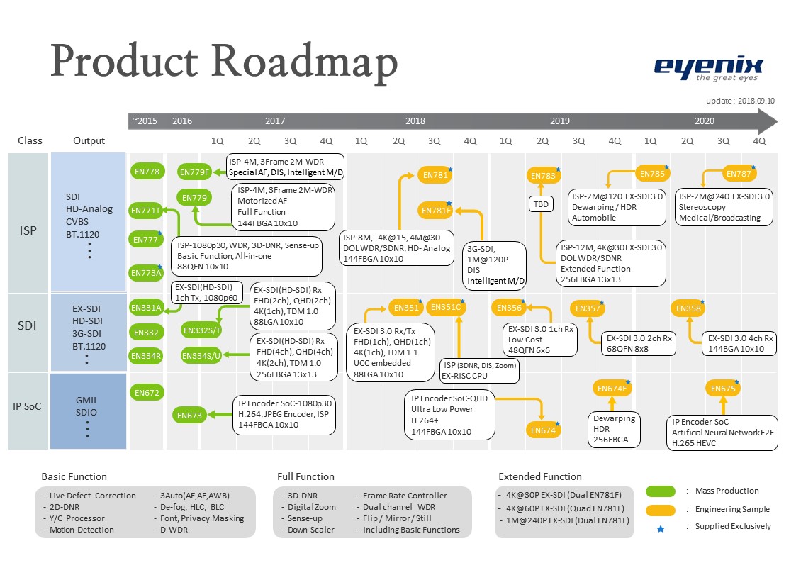 eyenix_product_roadmap_180910.jpg