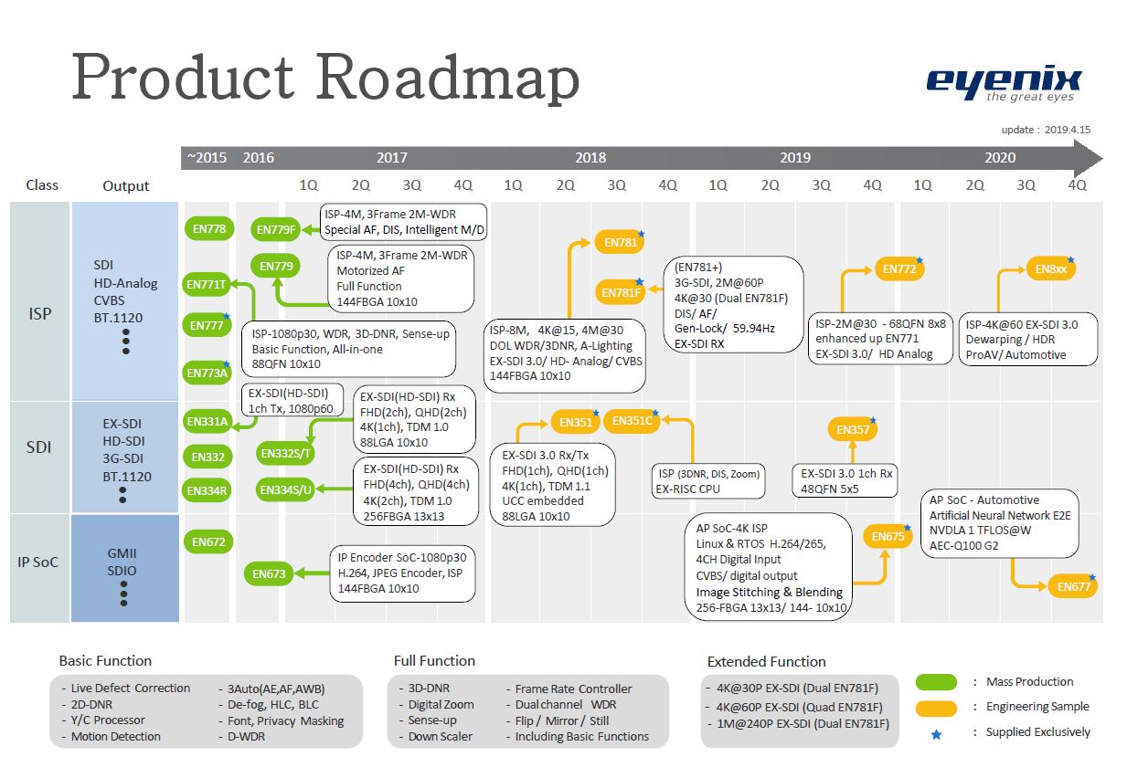 eyenix_product_roadmap_190415.JPG