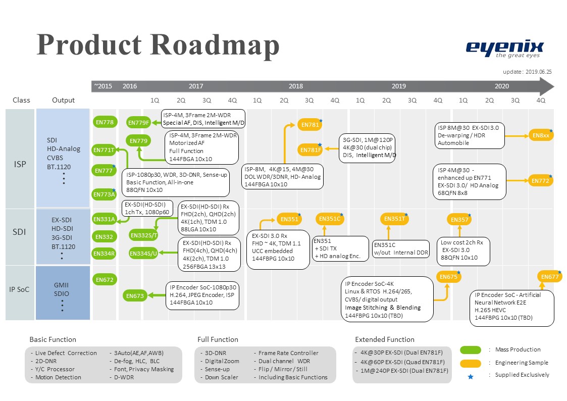 eyenix_product_roadmap_190625.jpg