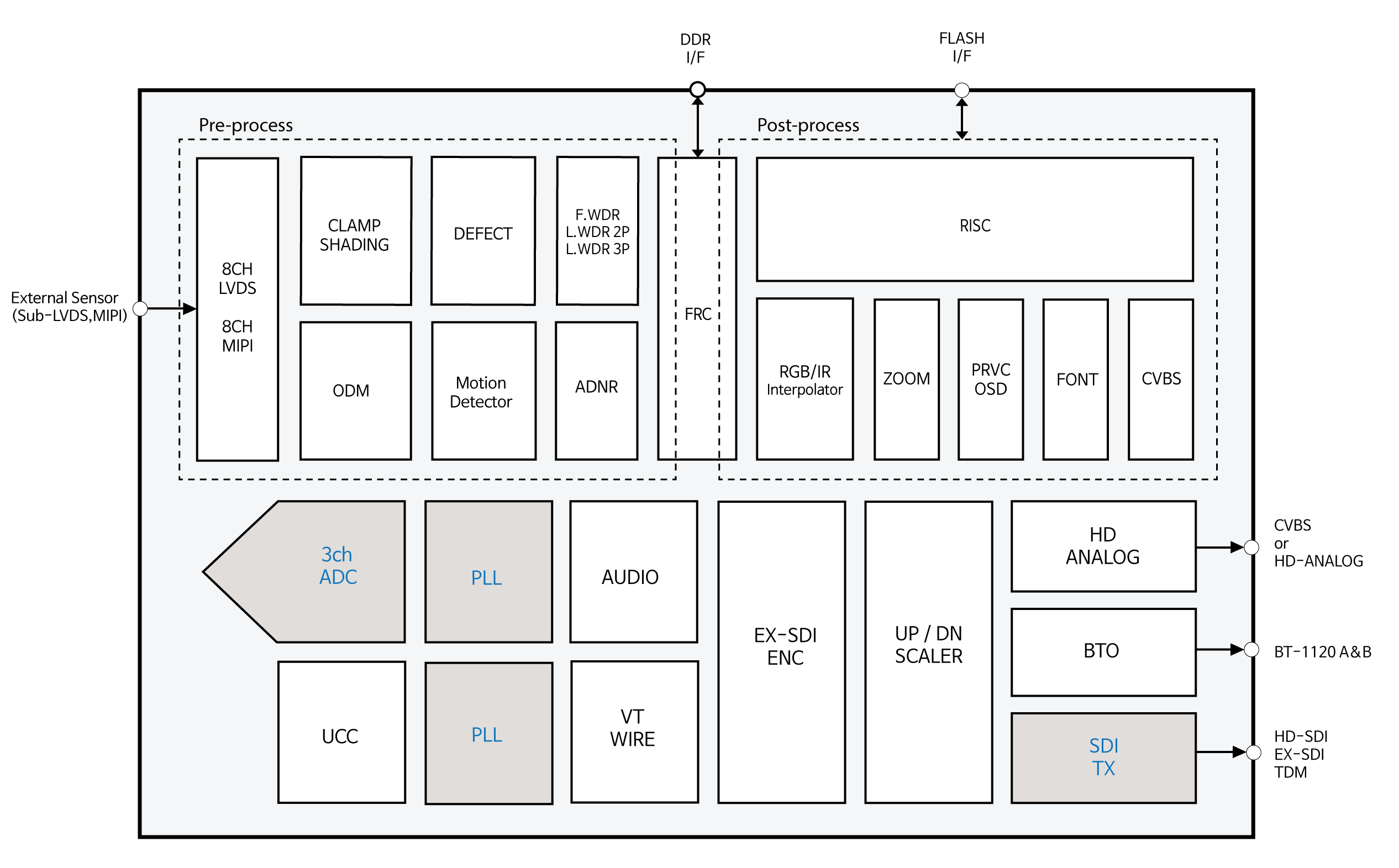 EN781_Blockdiagram.png