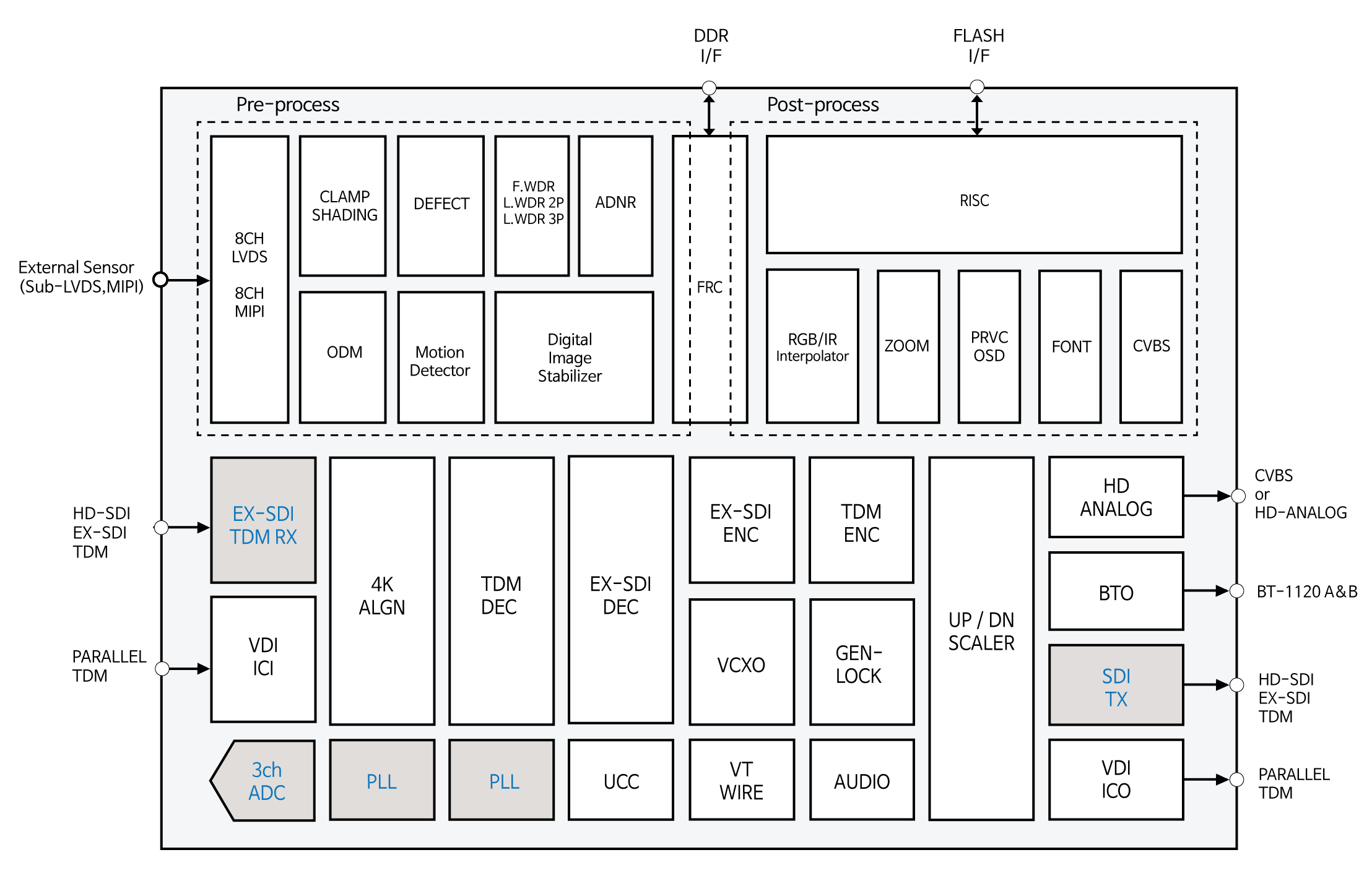 EN781F_Blockdiagram.png