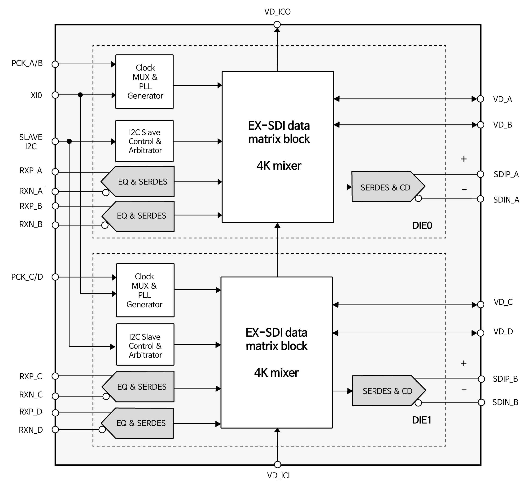 334su_Blockdiagram.png