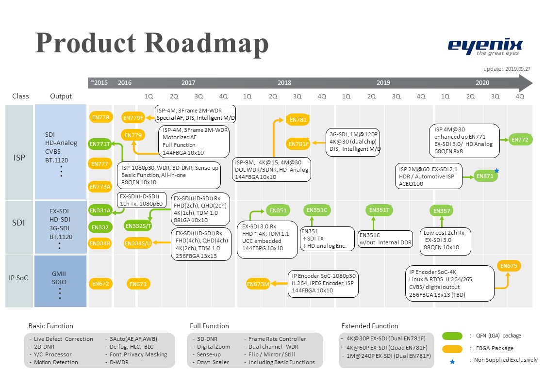 eyenix_product_roadmap_190927.jpg