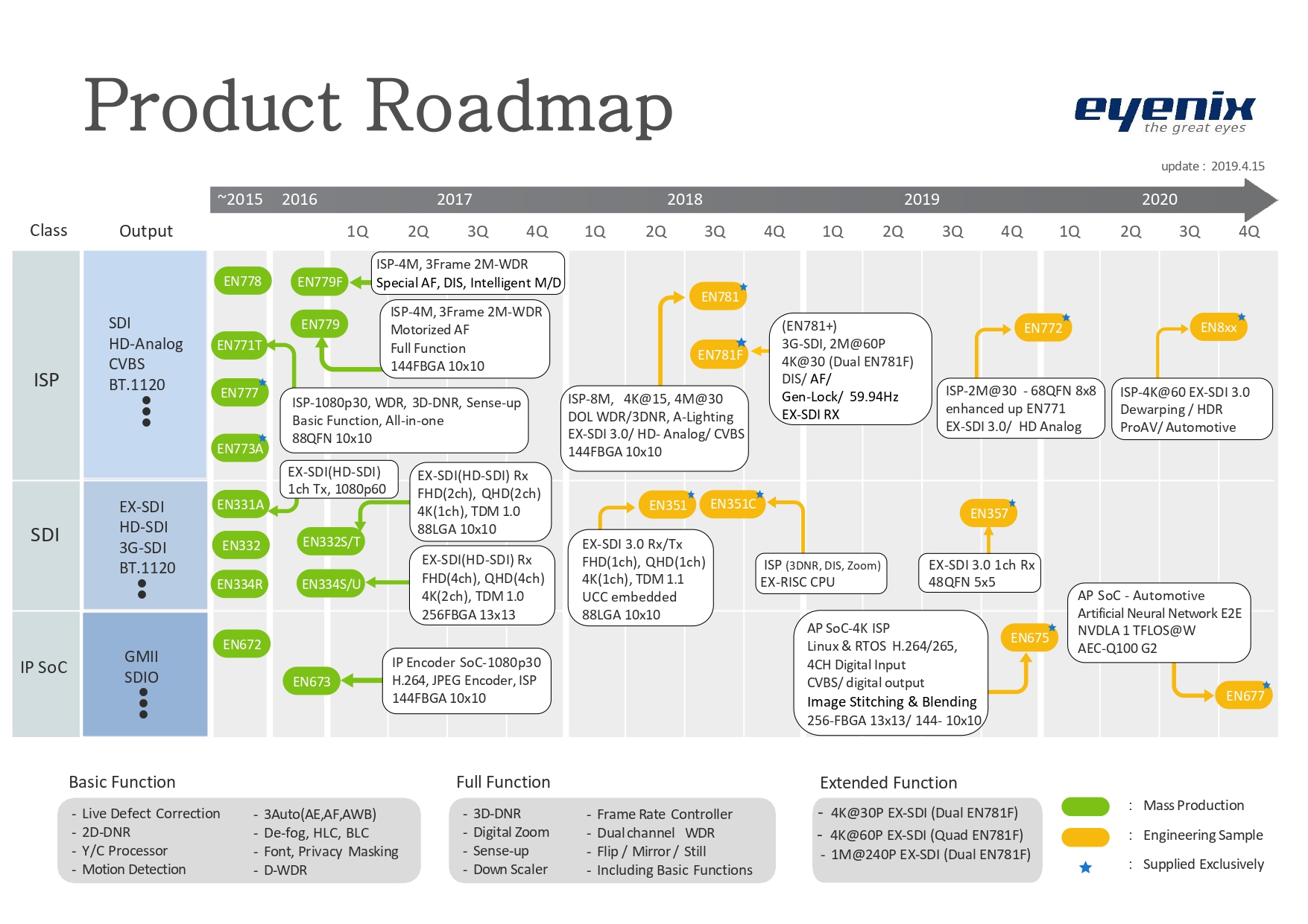 eyenix_product_roadmap_190415.jpg