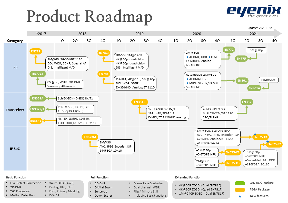 eyenix_product_roadmap_201105.png