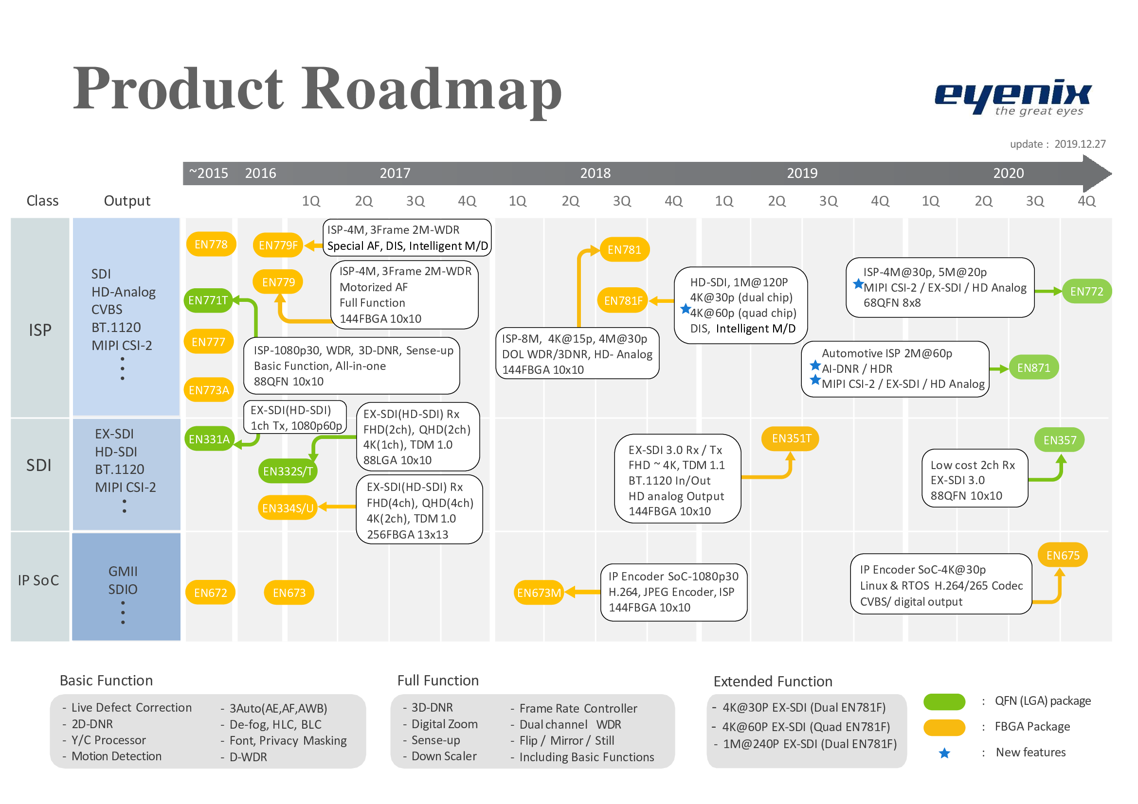 eyenix_product_roadmap_191227.png