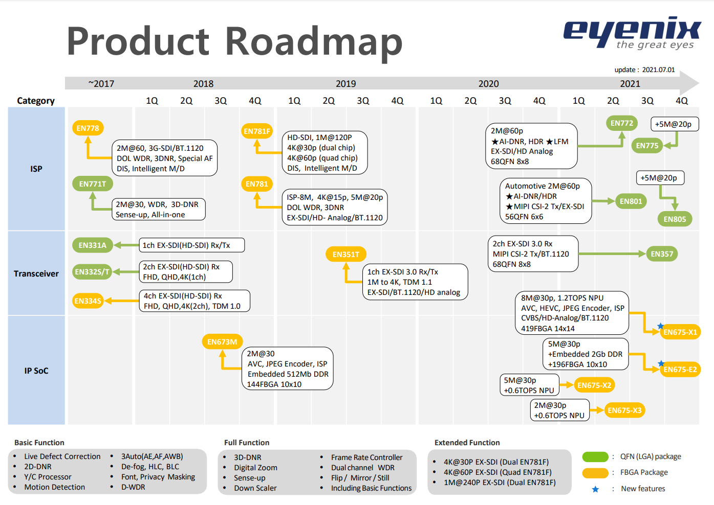 Product Roadmap_210701.png