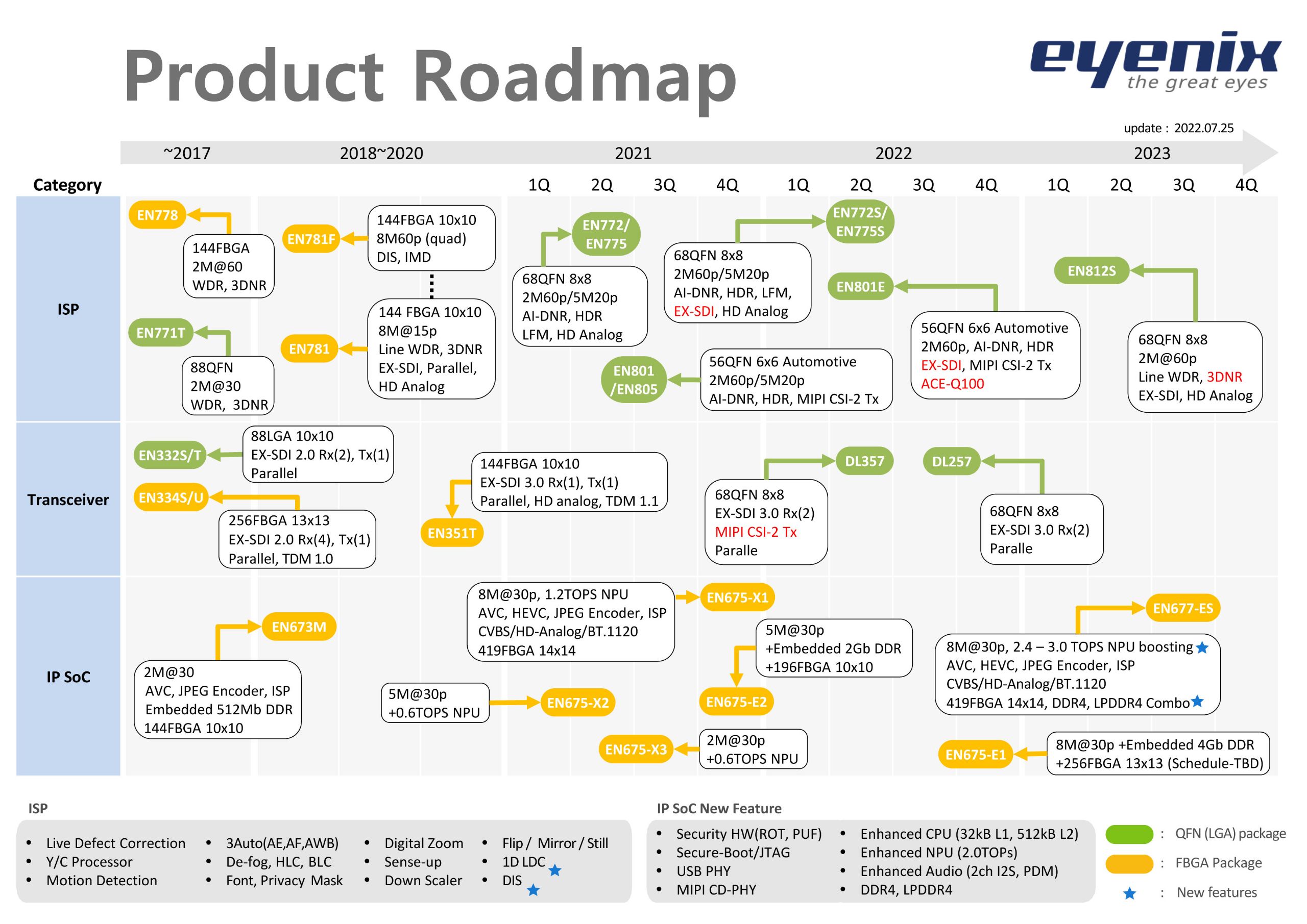 eyenix_product_roadmap---20220725.jpg