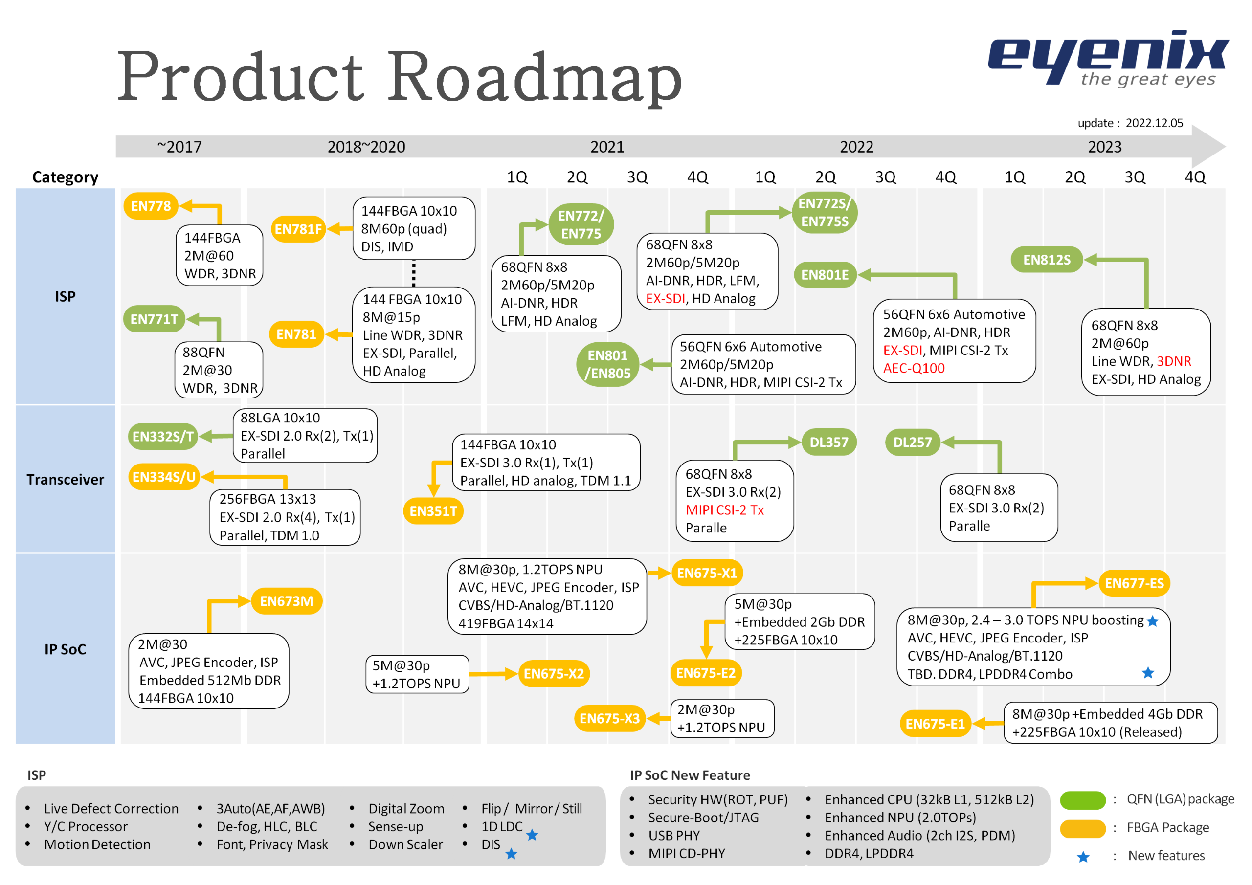 Roadmap - 20221205.png